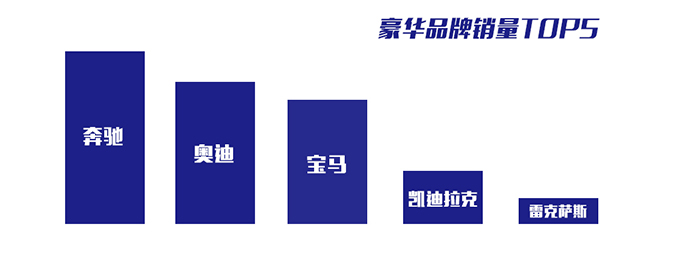 奔驰夺魁毫无悬念 评2018年南京汽车市场豪华品牌销量